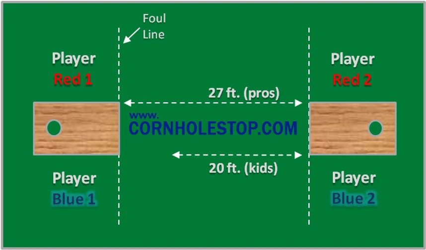 Cornhole Distance