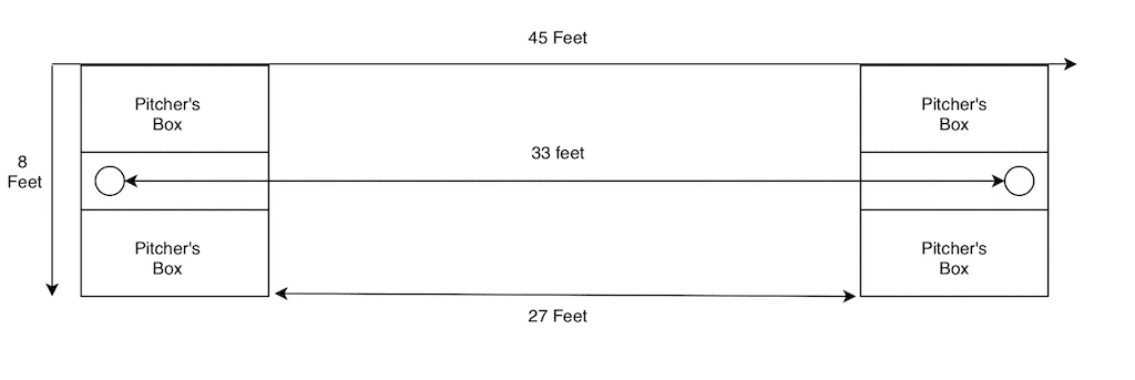 Cornhole Distance